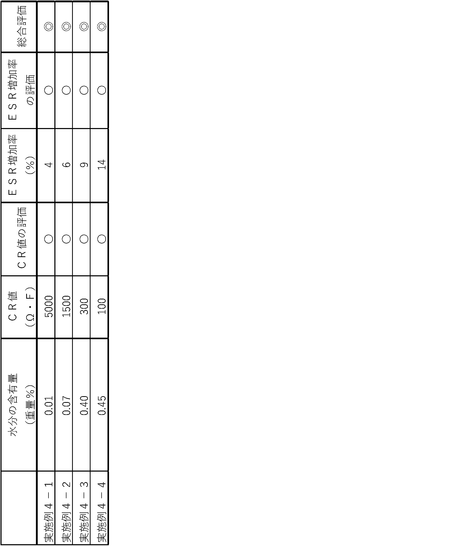 Figure JPOXMLDOC01-appb-T000004