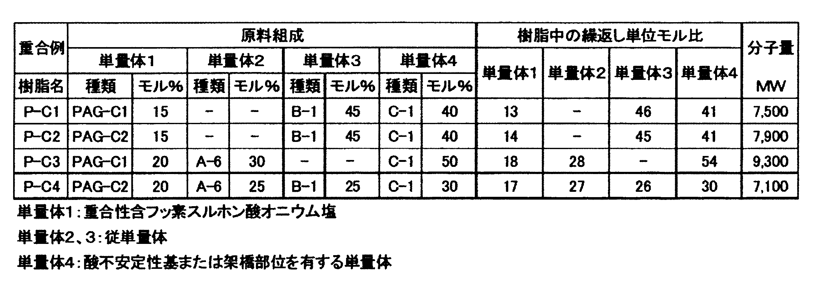 Figure JPOXMLDOC01-appb-T000153
