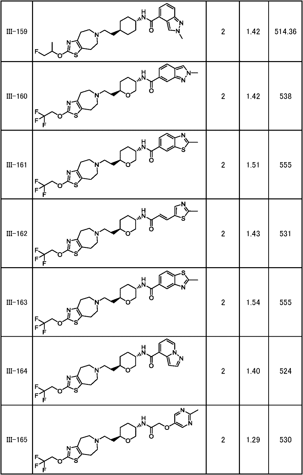 Figure JPOXMLDOC01-appb-T000239
