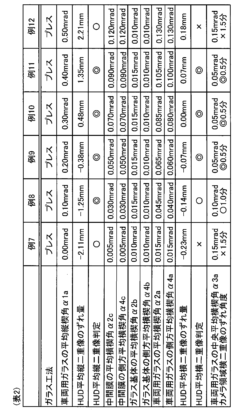 Figure JPOXMLDOC01-appb-T000002