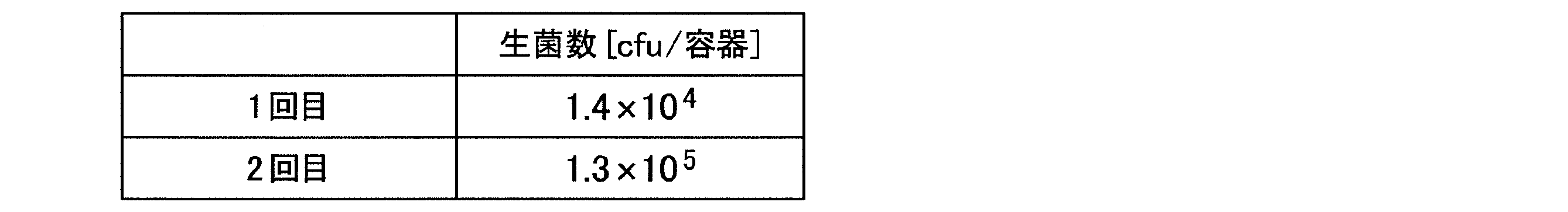 Figure JPOXMLDOC01-appb-T000014