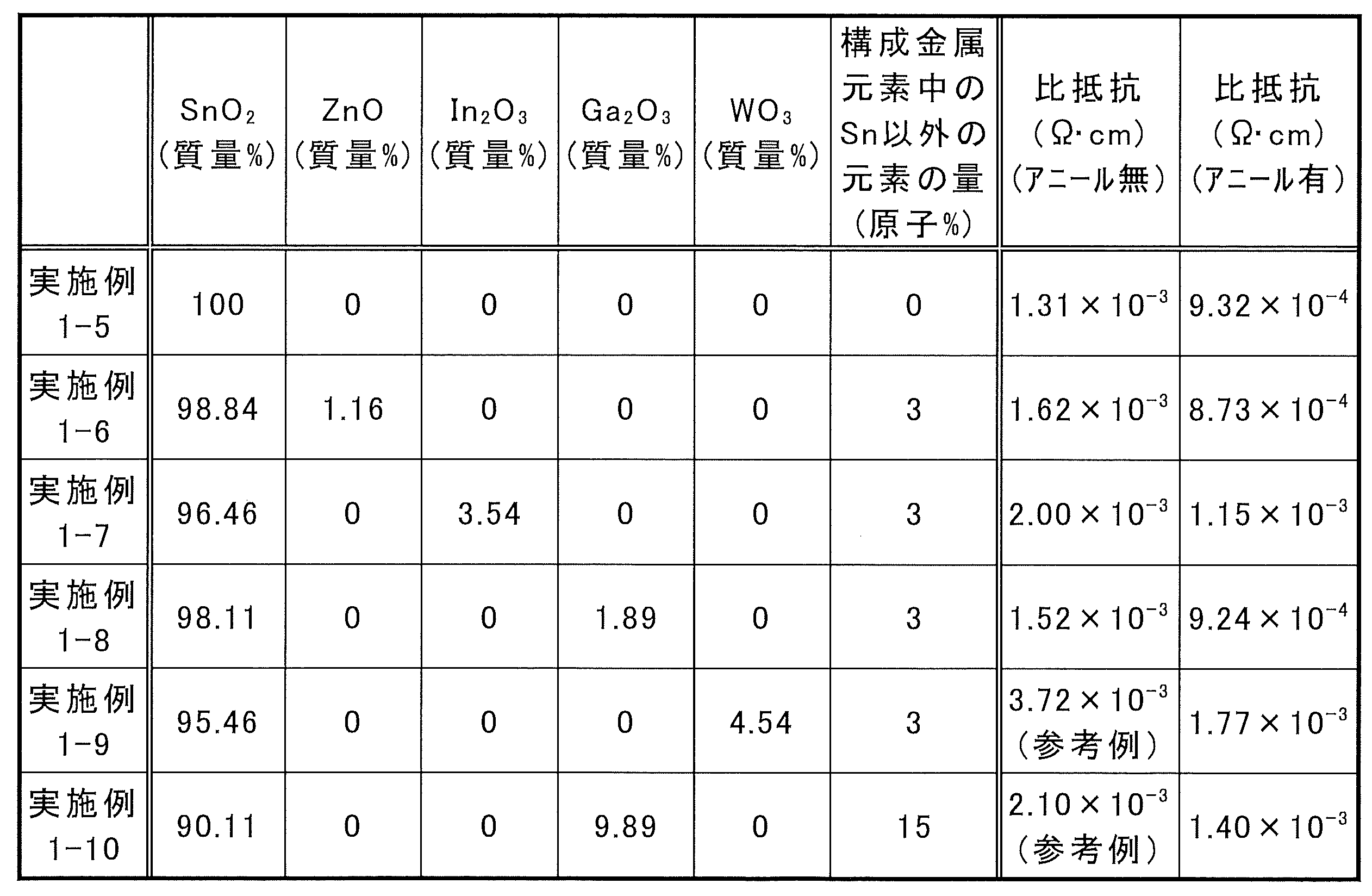 Figure JPOXMLDOC01-appb-T000003