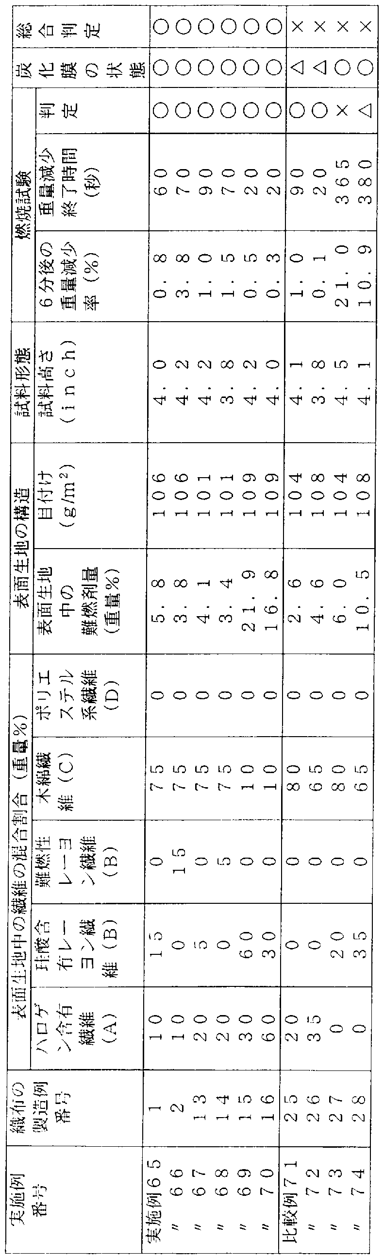 Figure imgf000038_0001