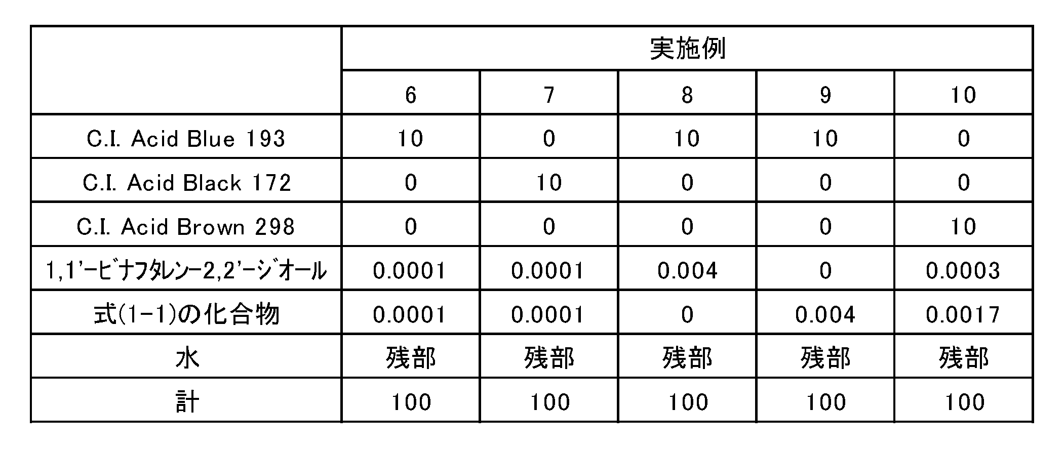Figure JPOXMLDOC01-appb-T000011