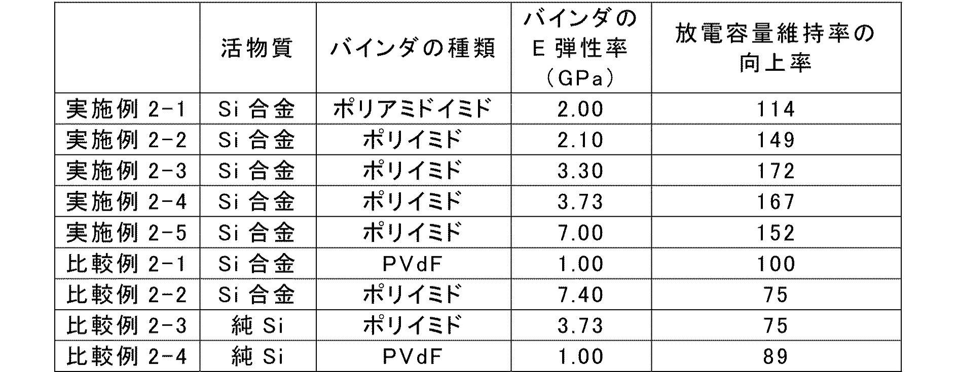 Figure JPOXMLDOC01-appb-T000032