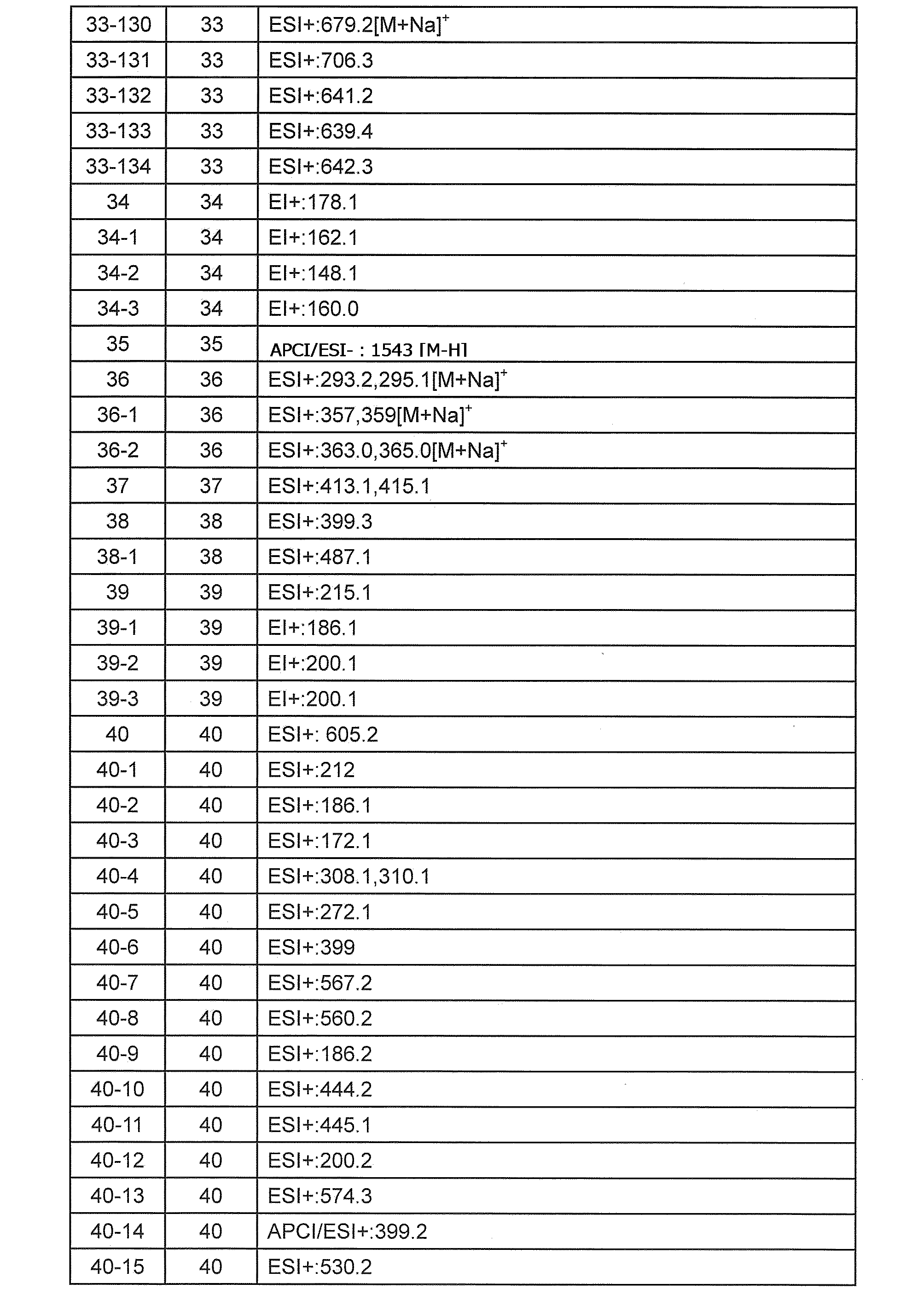 Figure JPOXMLDOC01-appb-T000111