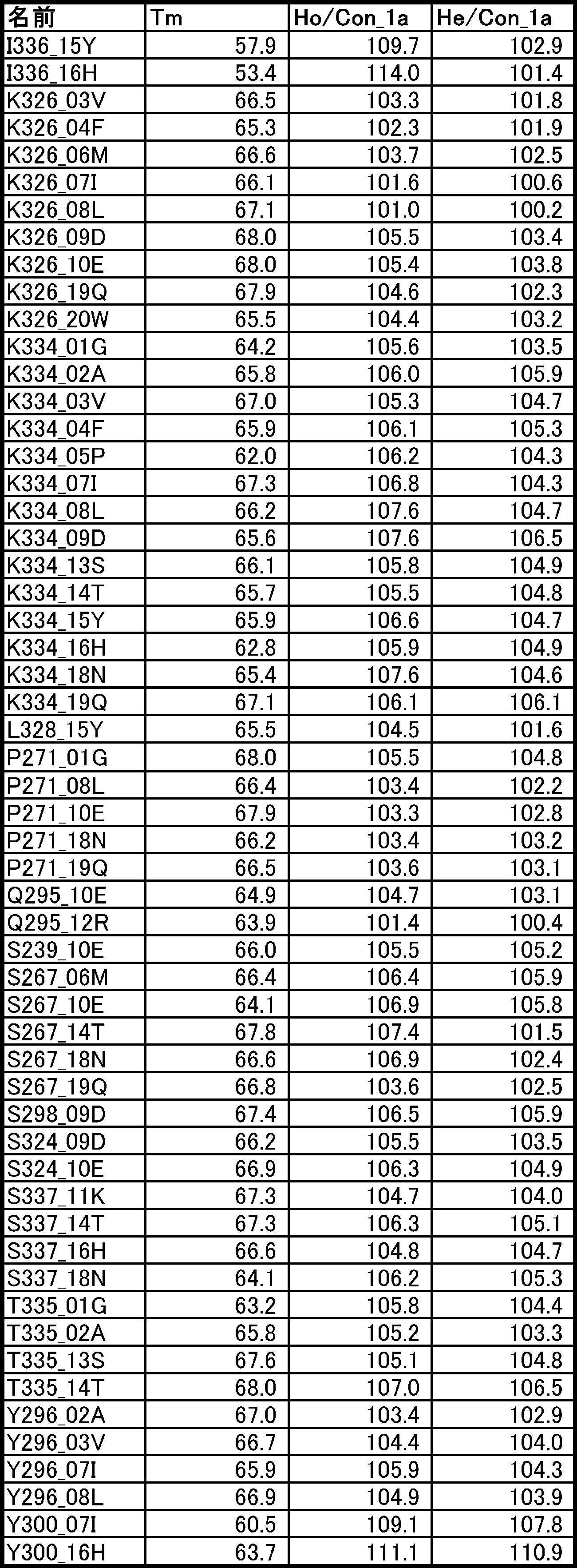 Figure JPOXMLDOC01-appb-T000053