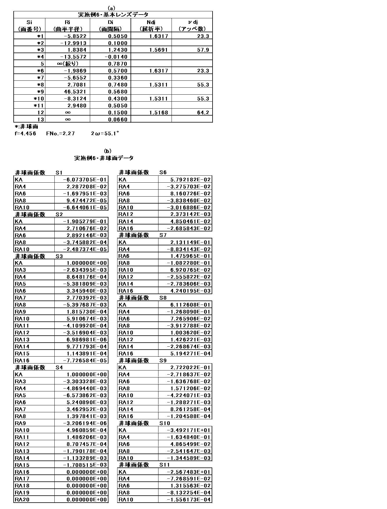 Figure JPOXMLDOC01-appb-T000006
