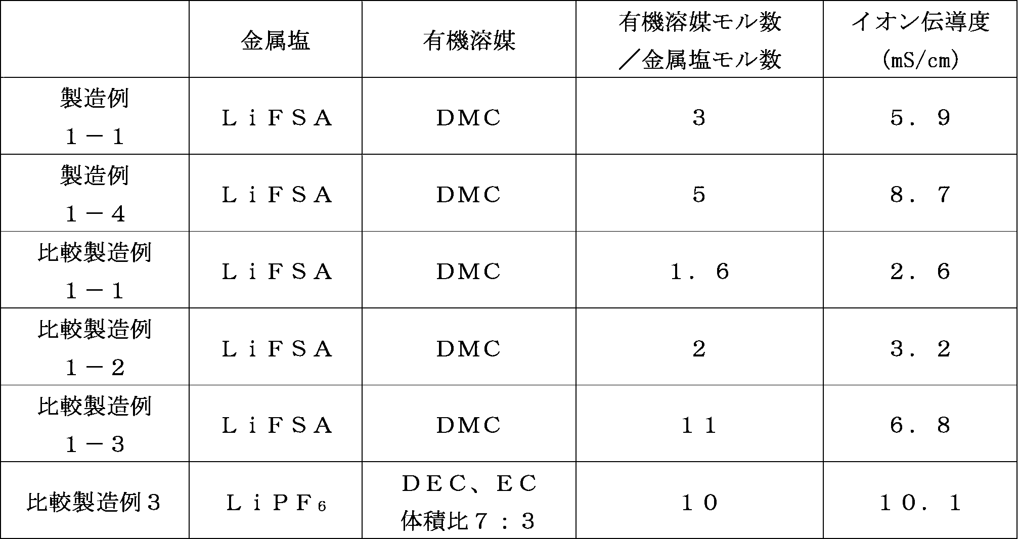 Figure JPOXMLDOC01-appb-T000003