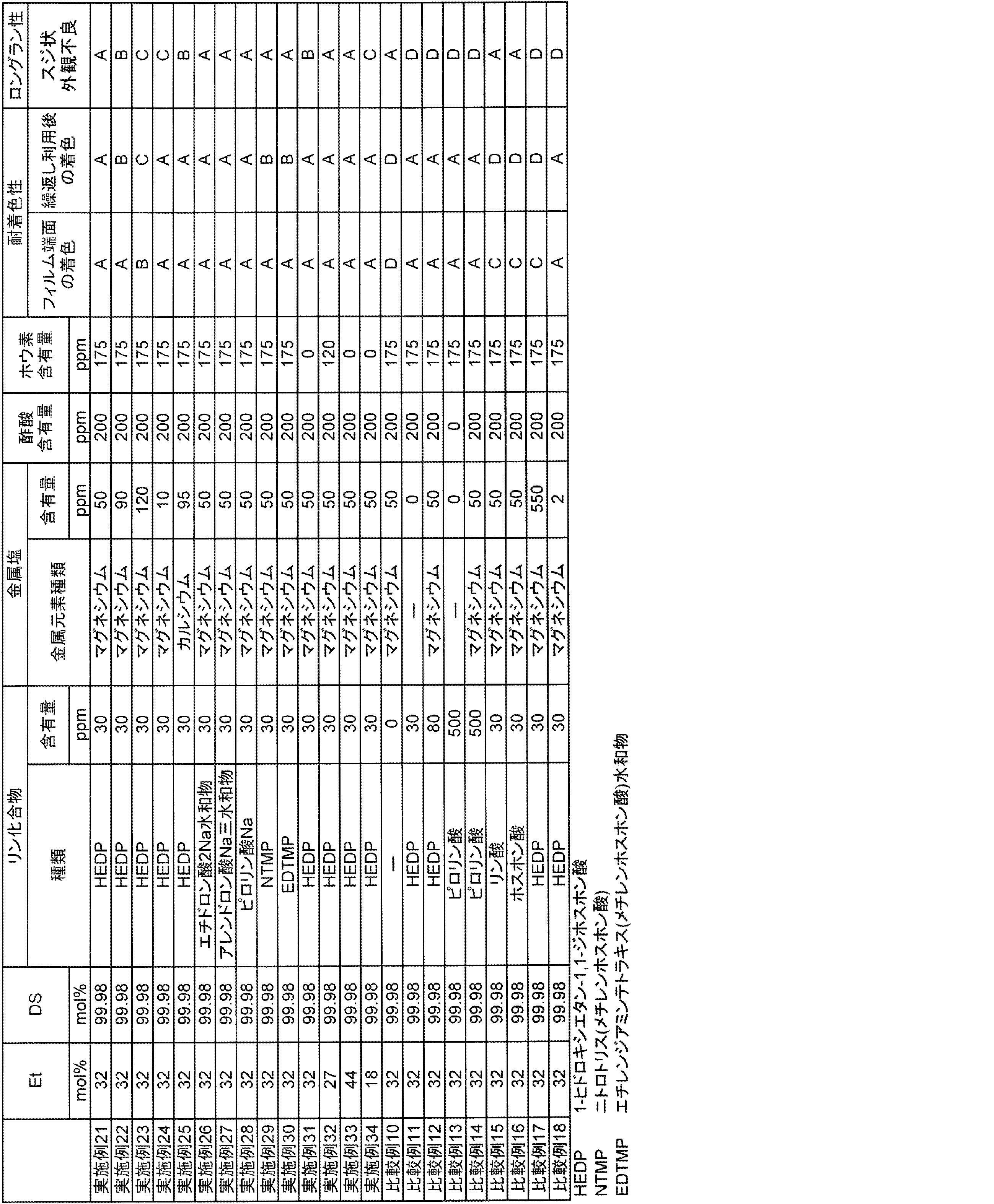 Figure JPOXMLDOC01-appb-T000004