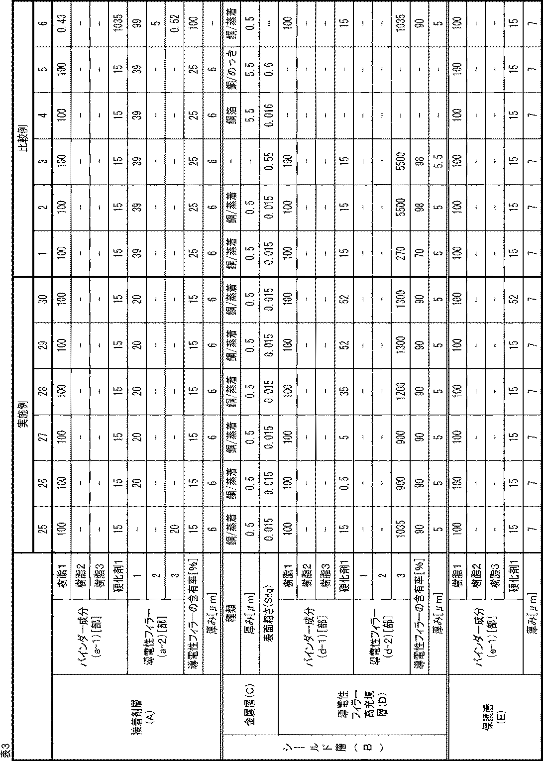 Figure JPOXMLDOC01-appb-T000005
