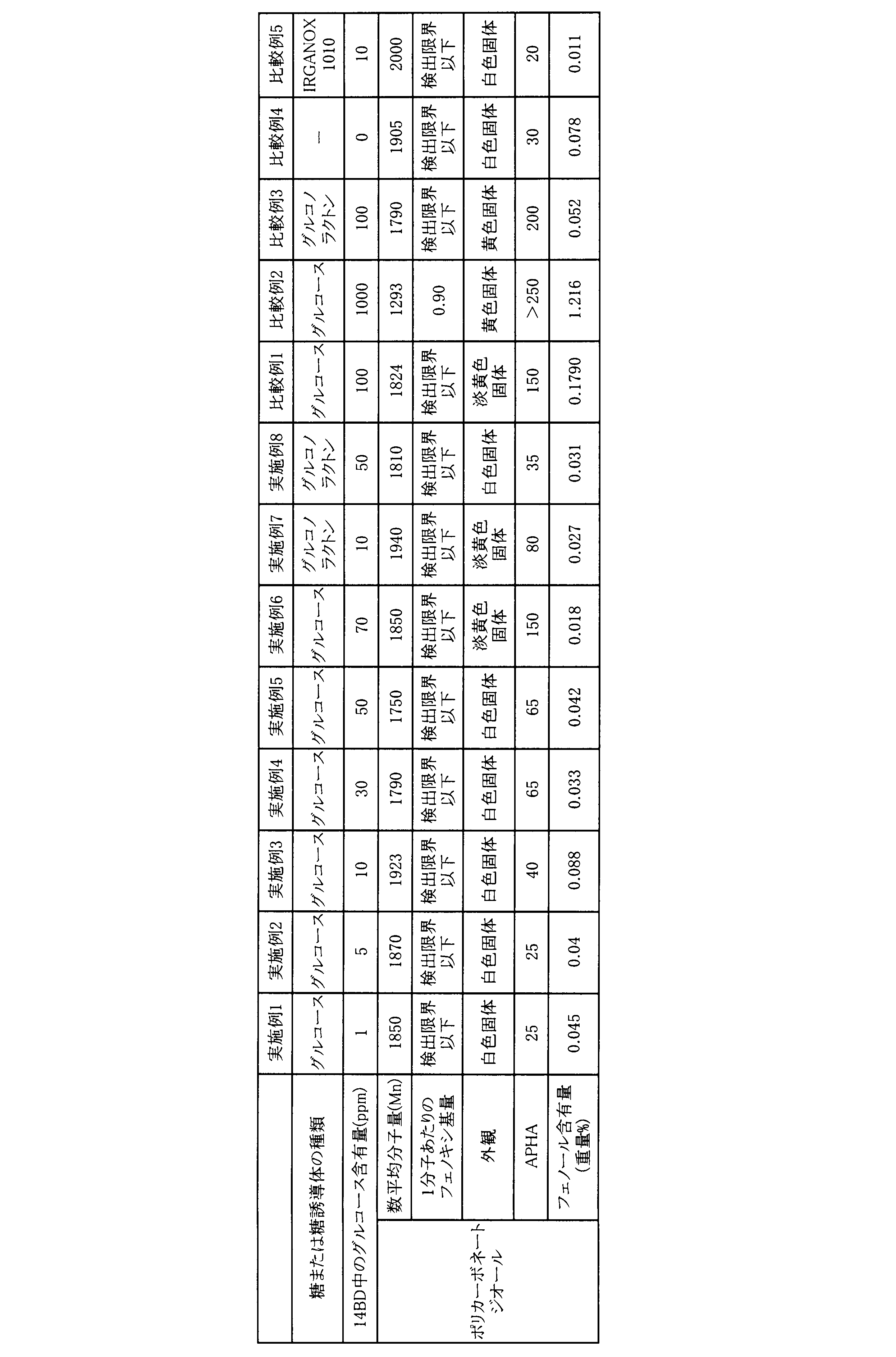 Figure JPOXMLDOC01-appb-T000002