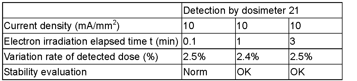 Figure JPOXMLDOC01-appb-T000015