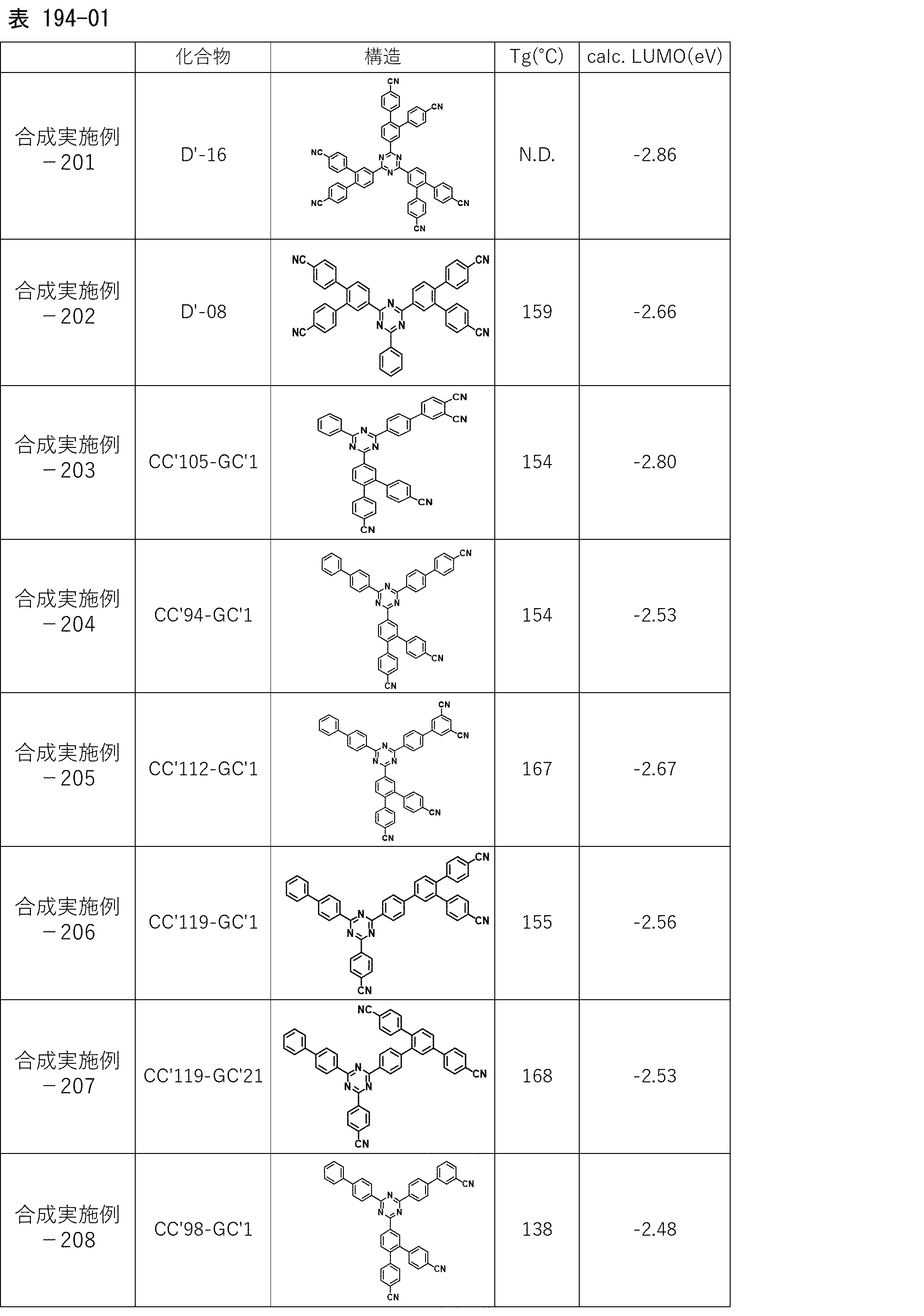 Figure JPOXMLDOC01-appb-T000389
