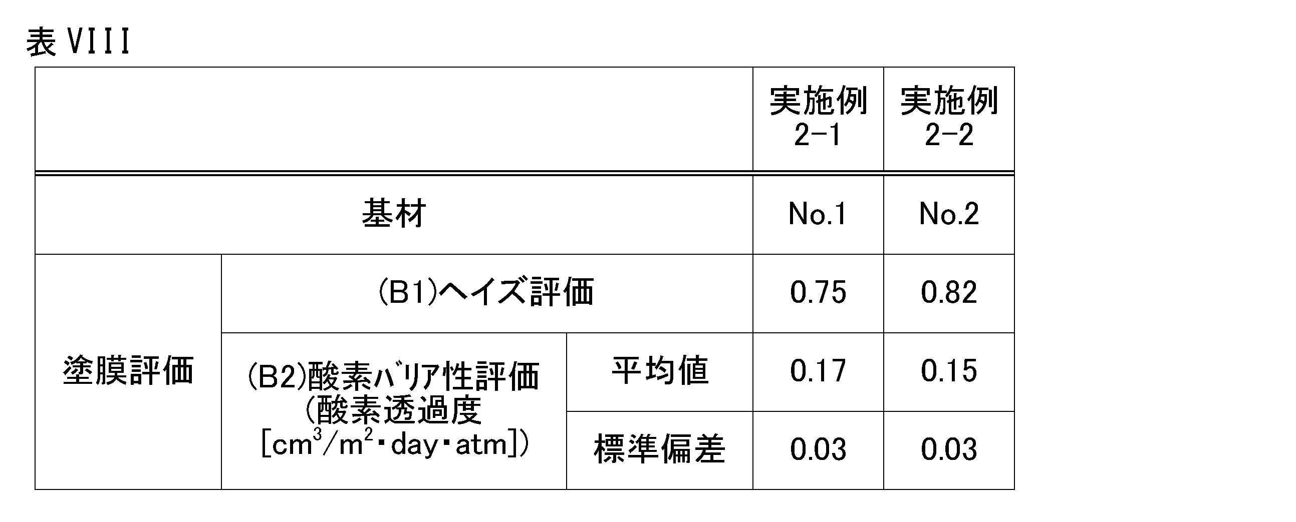 Figure JPOXMLDOC01-appb-T000008