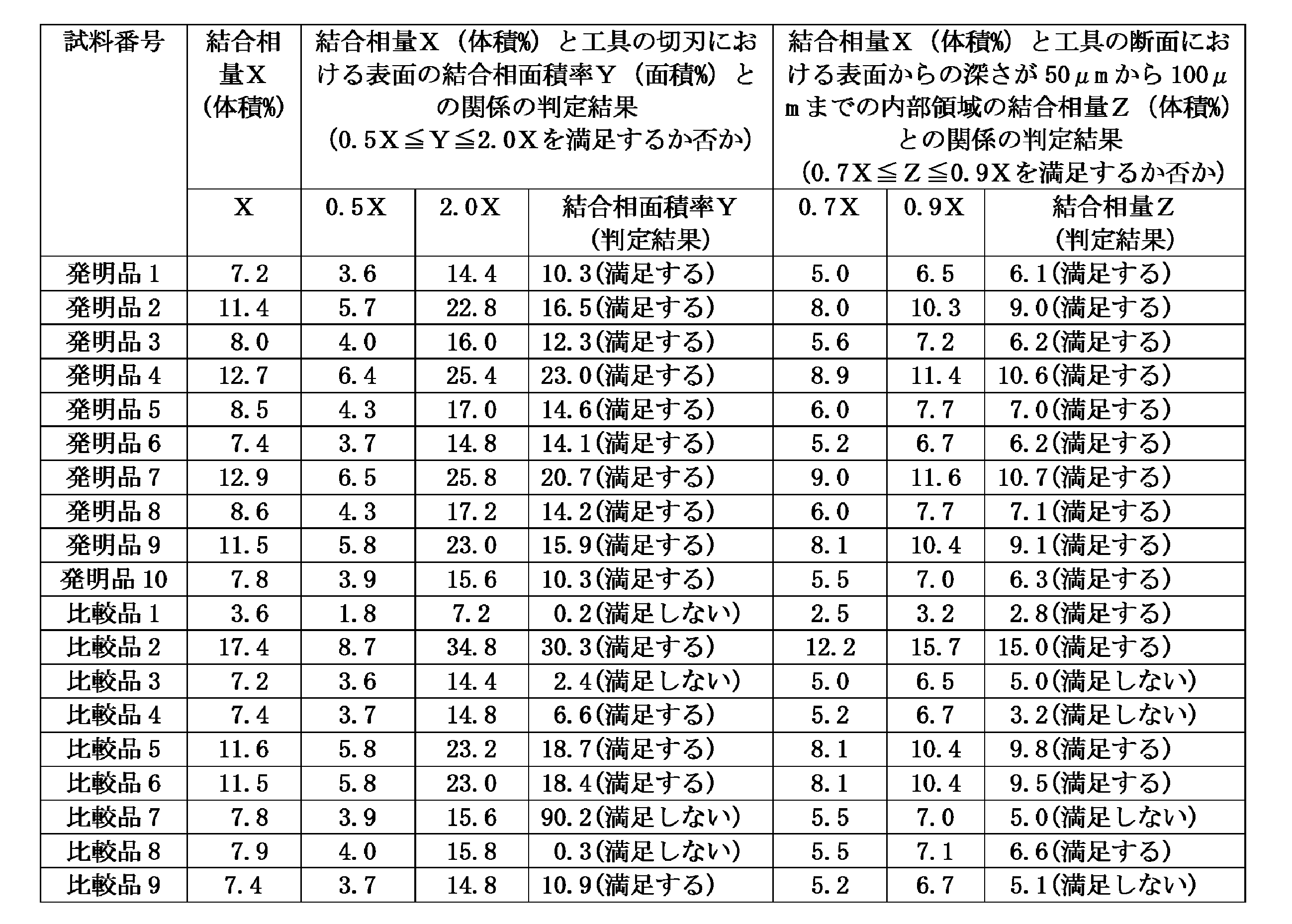 Figure JPOXMLDOC01-appb-T000007