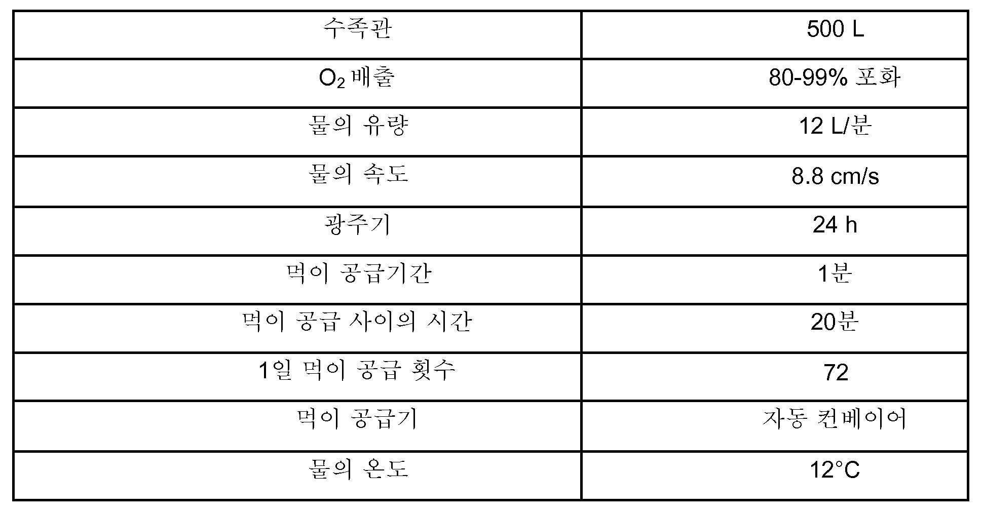 Figure pct00008