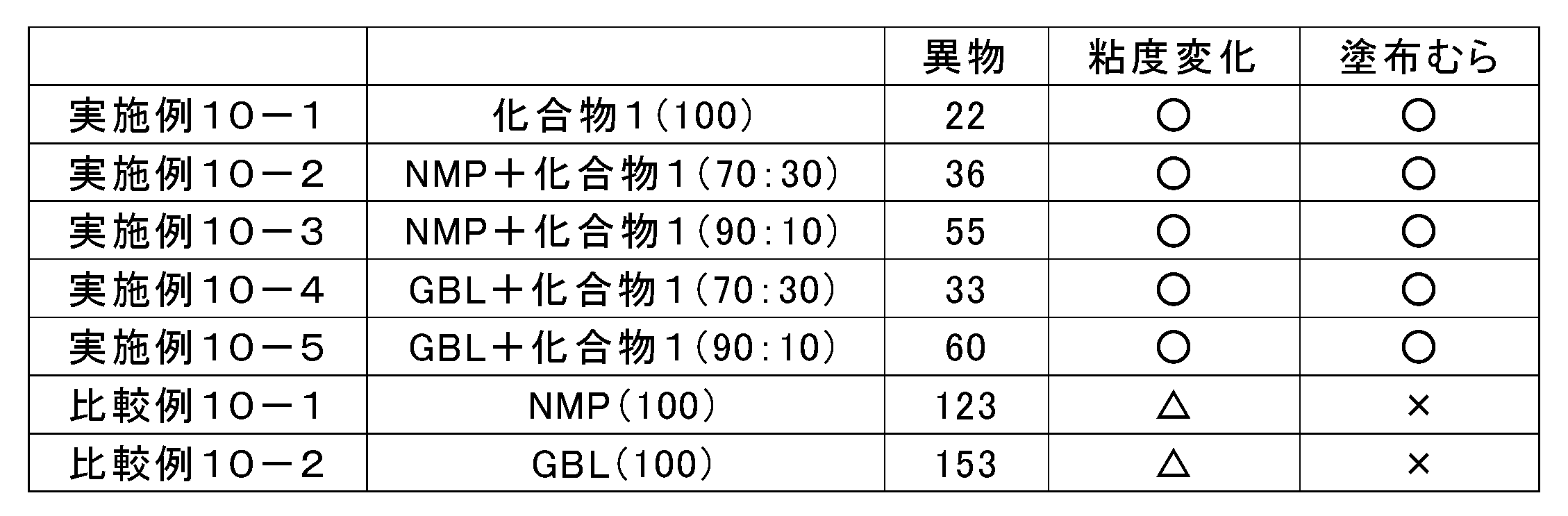 Figure JPOXMLDOC01-appb-T000079