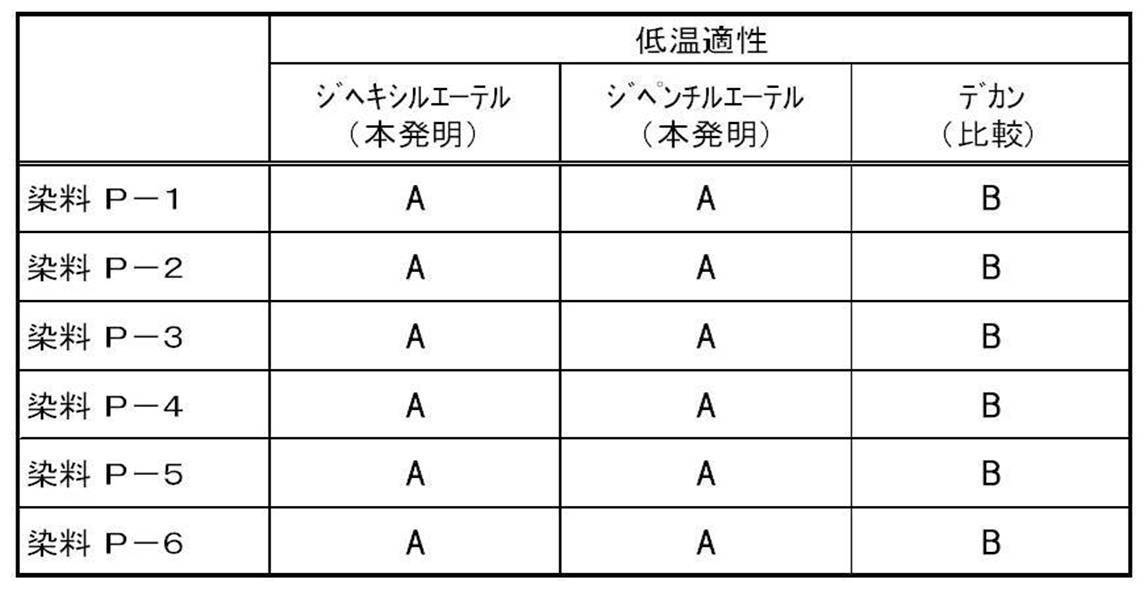 Figure JPOXMLDOC01-appb-T000029