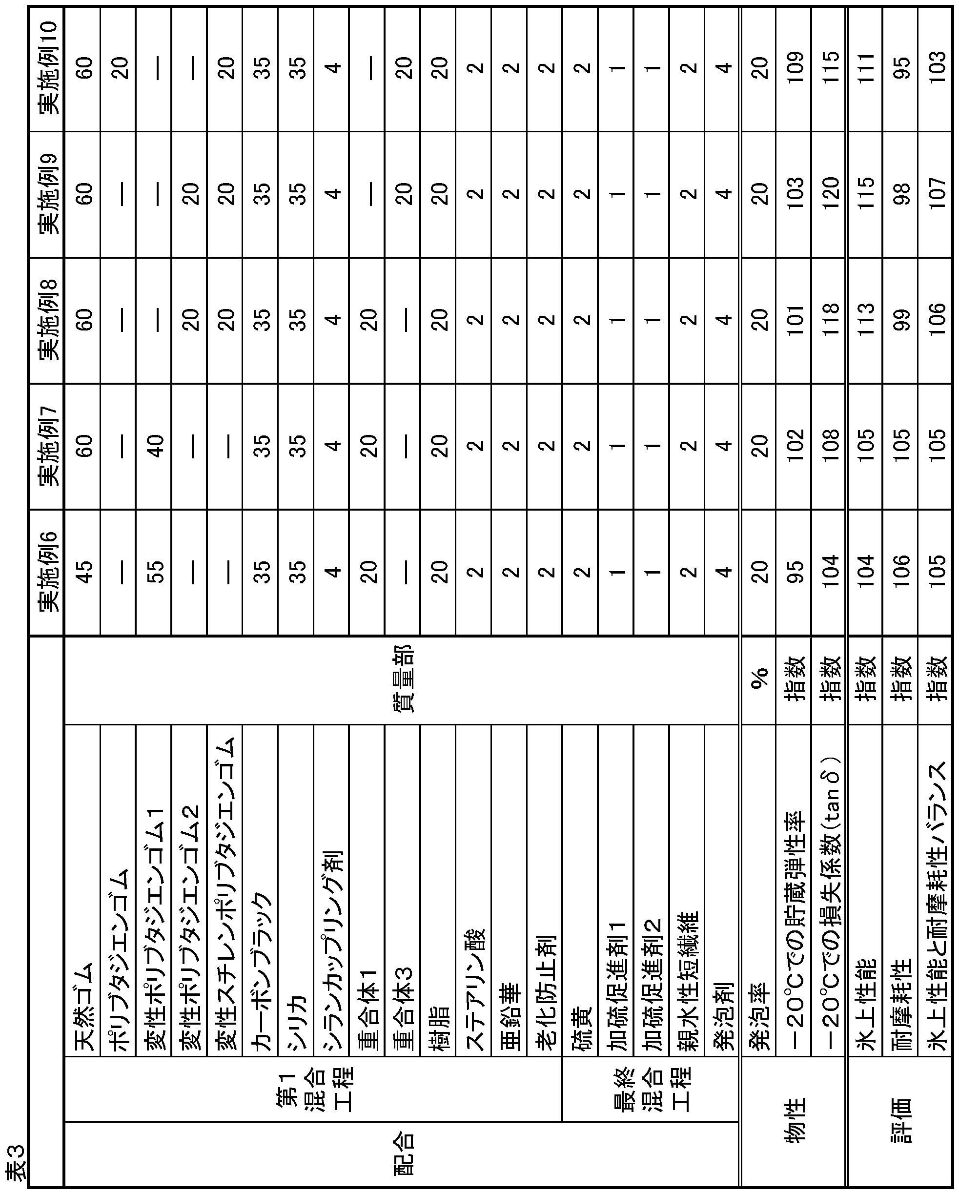 Figure JPOXMLDOC01-appb-T000009