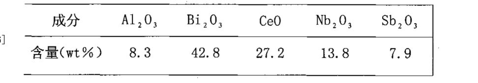 Figure CN101298365BD00064