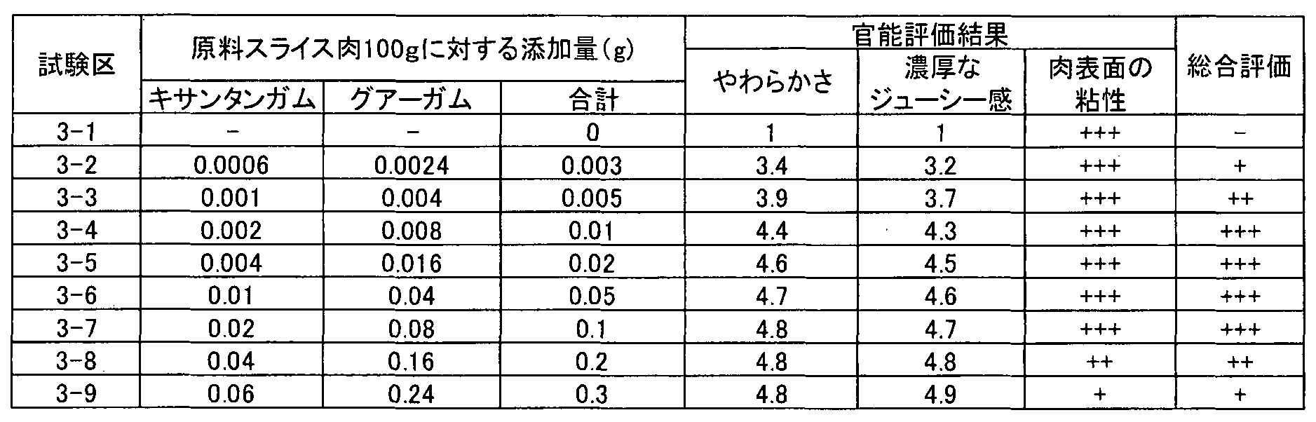 Figure WO-DOC-TABLE-3