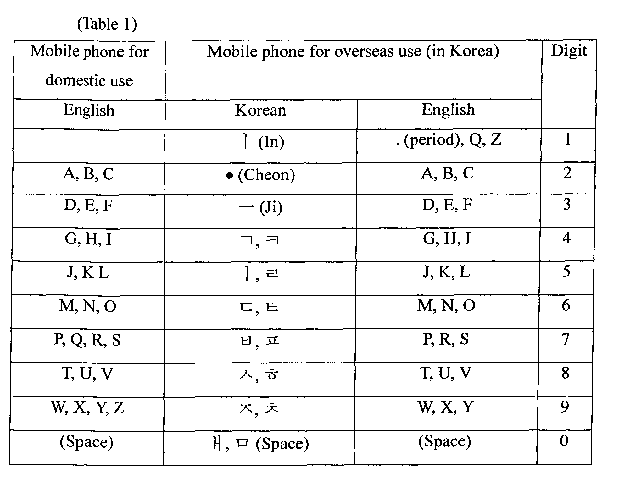 Figure 00100002