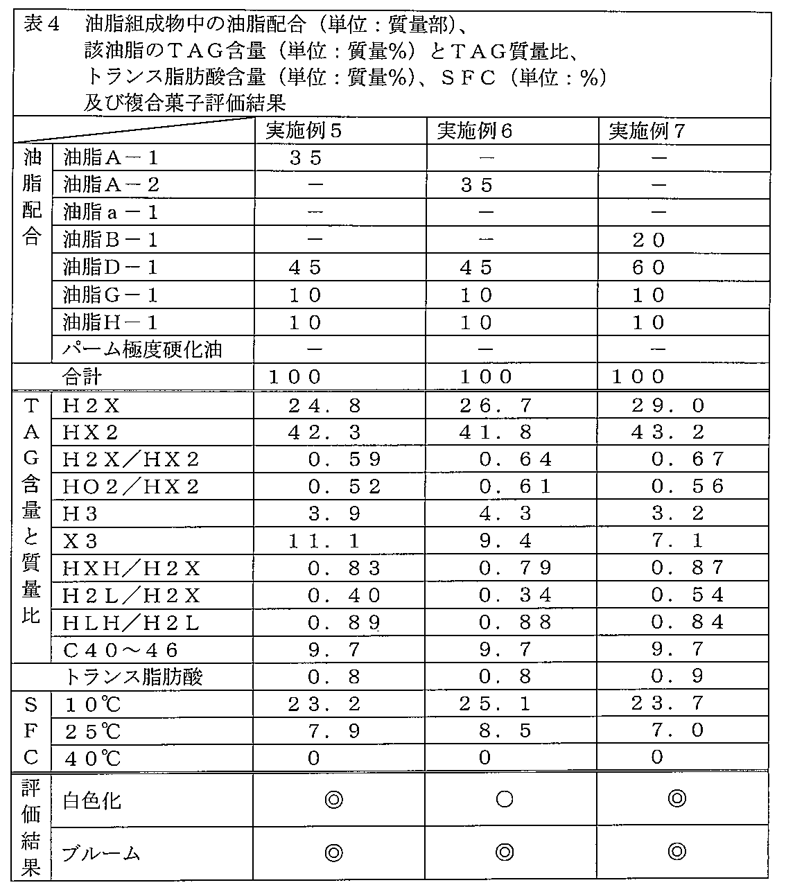 Figure JPOXMLDOC01-appb-T000004