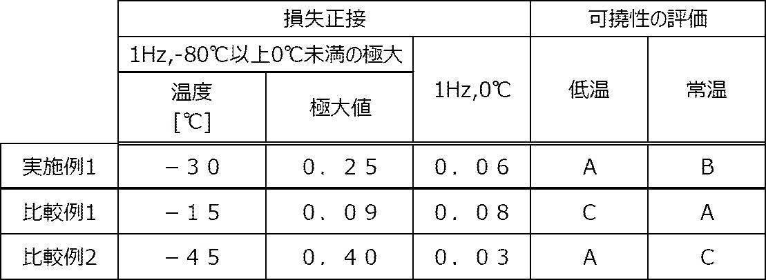 Figure JPOXMLDOC01-appb-T000002