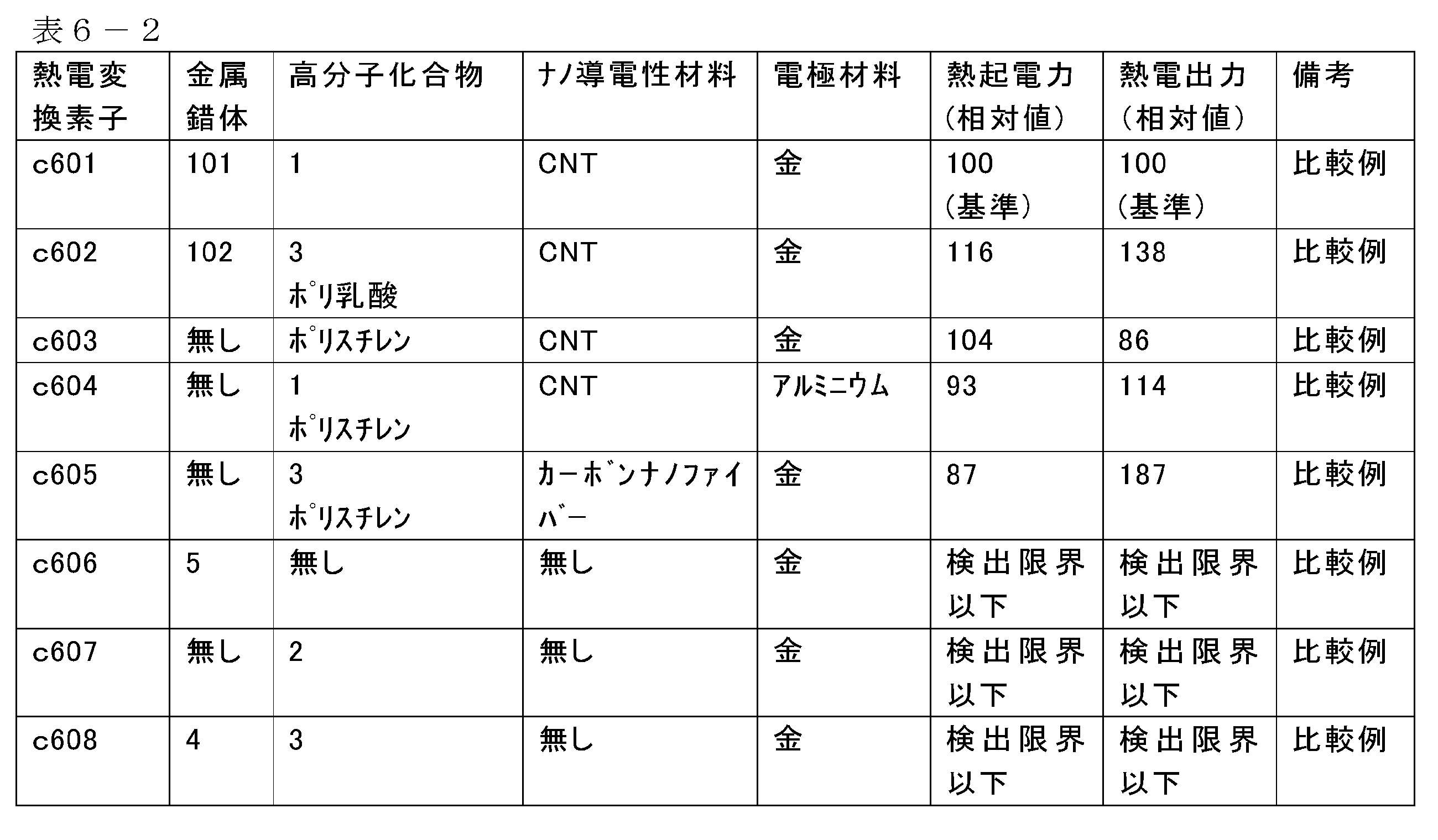 Figure JPOXMLDOC01-appb-T000046