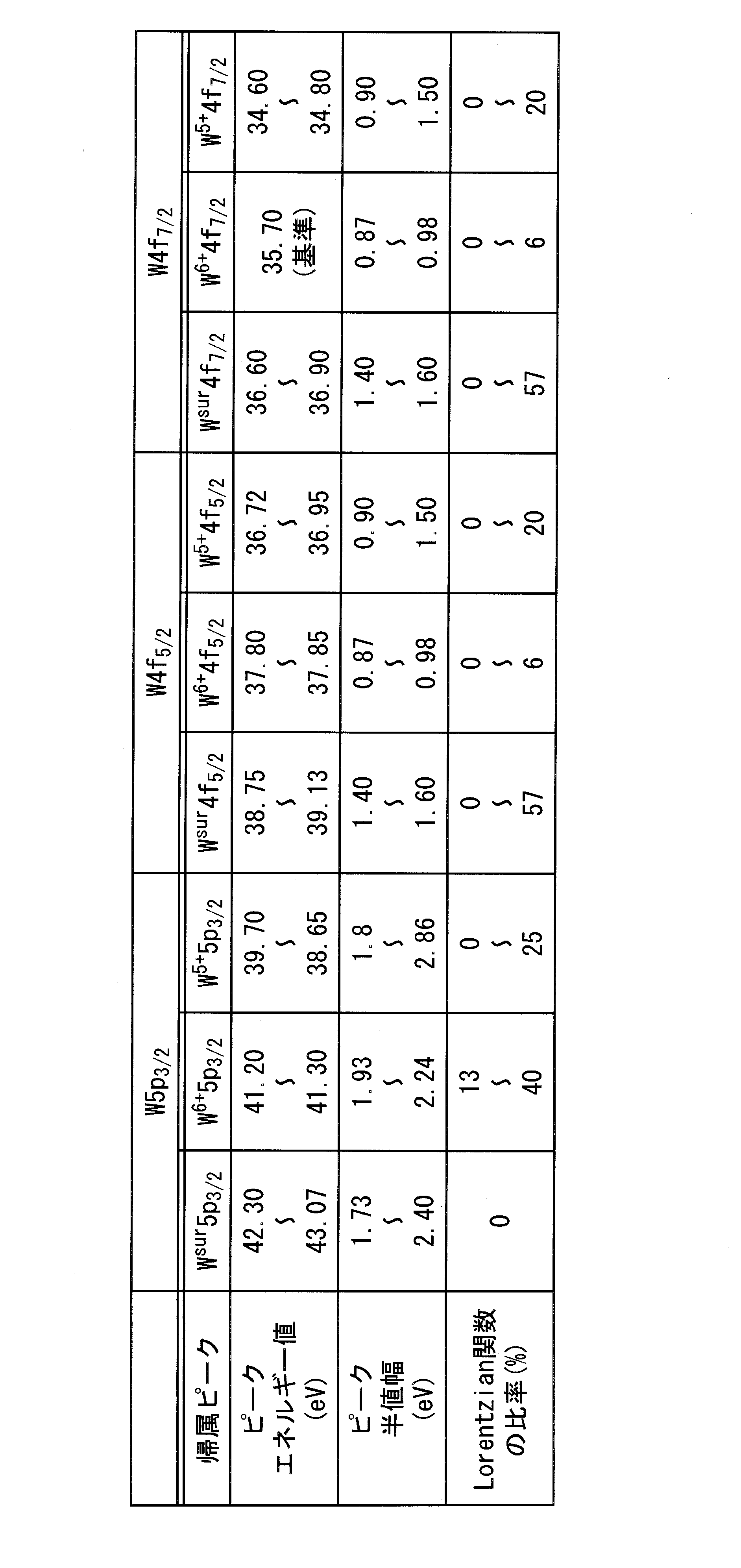 Figure JPOXMLDOC01-appb-T000004