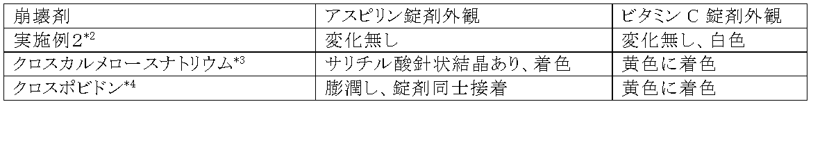 Figure 2004155657