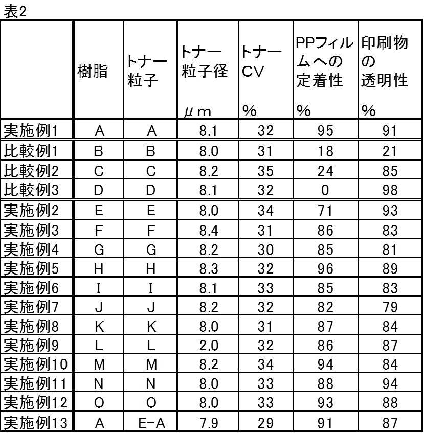 Figure JPOXMLDOC01-appb-T000007
