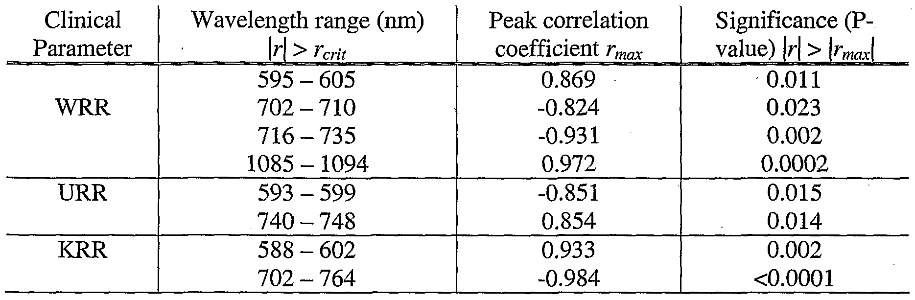 Figure imgf000025_0001
