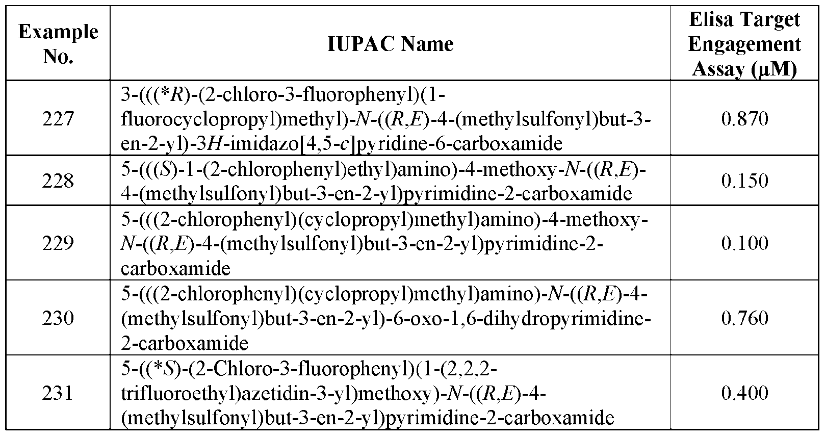 Figure imgf000263_0001
