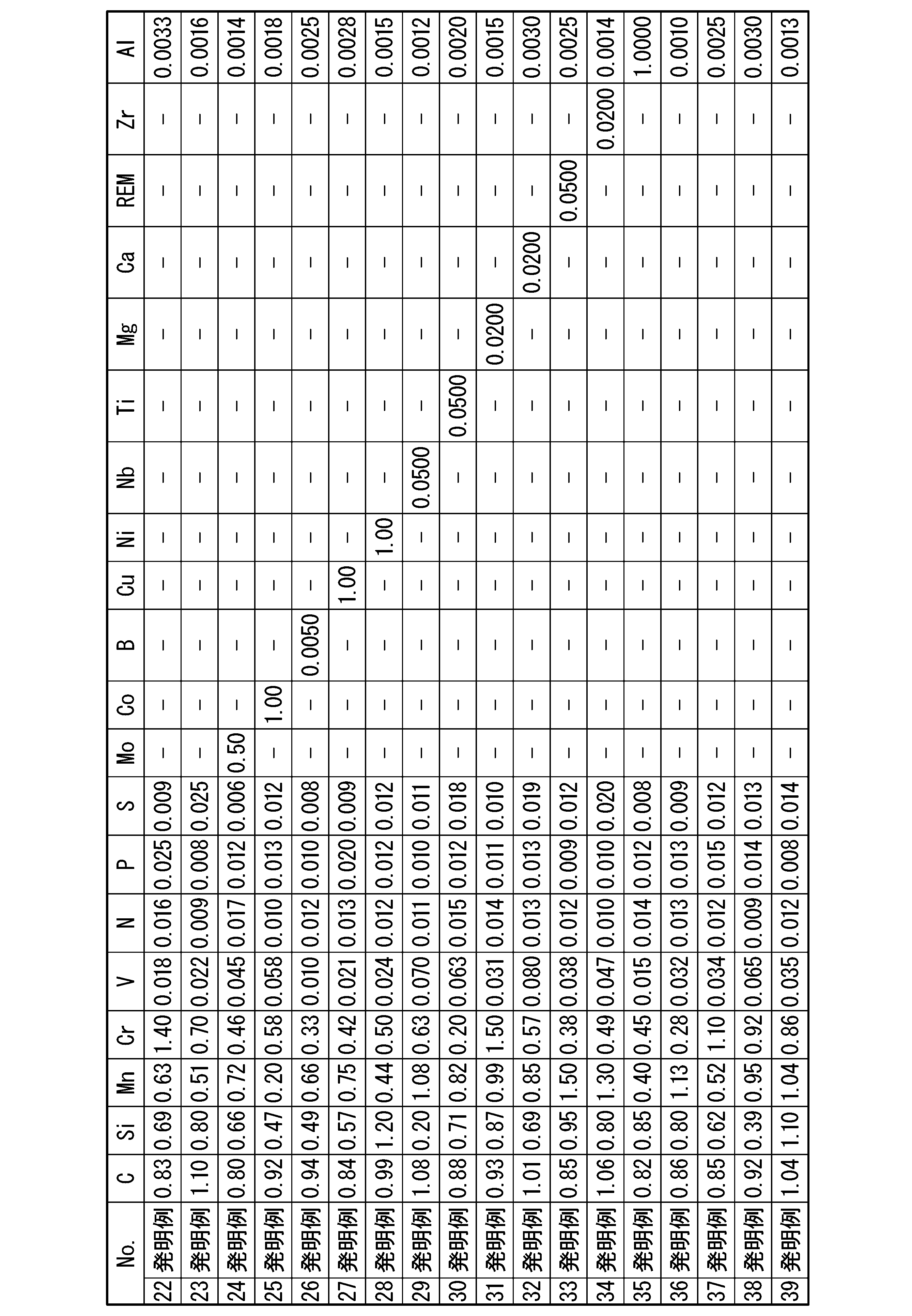 Figure JPOXMLDOC01-appb-T000003