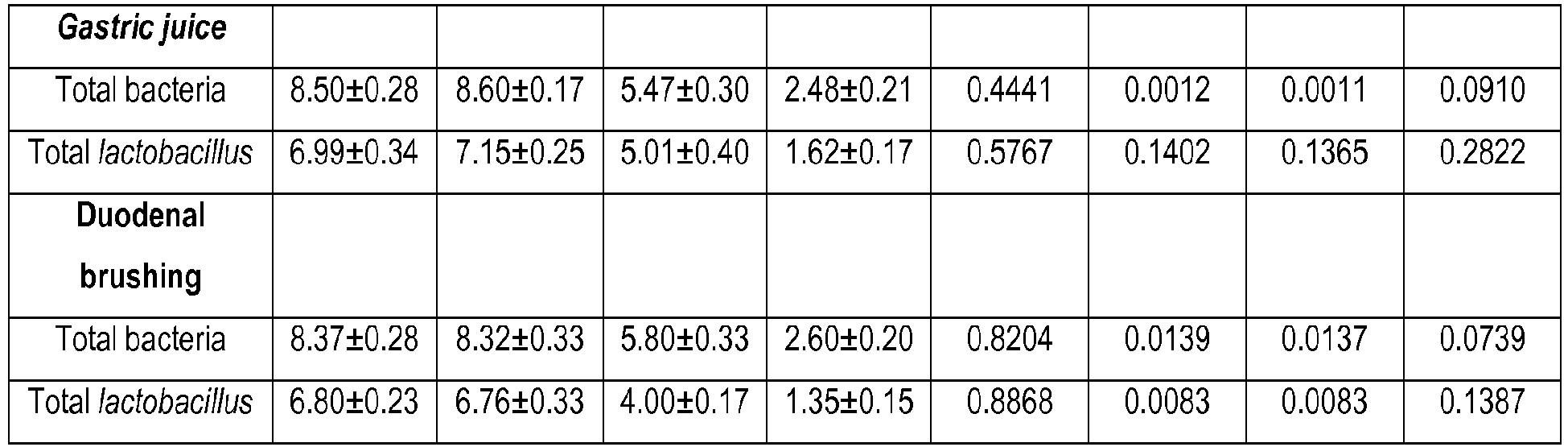 Figure imgb0002