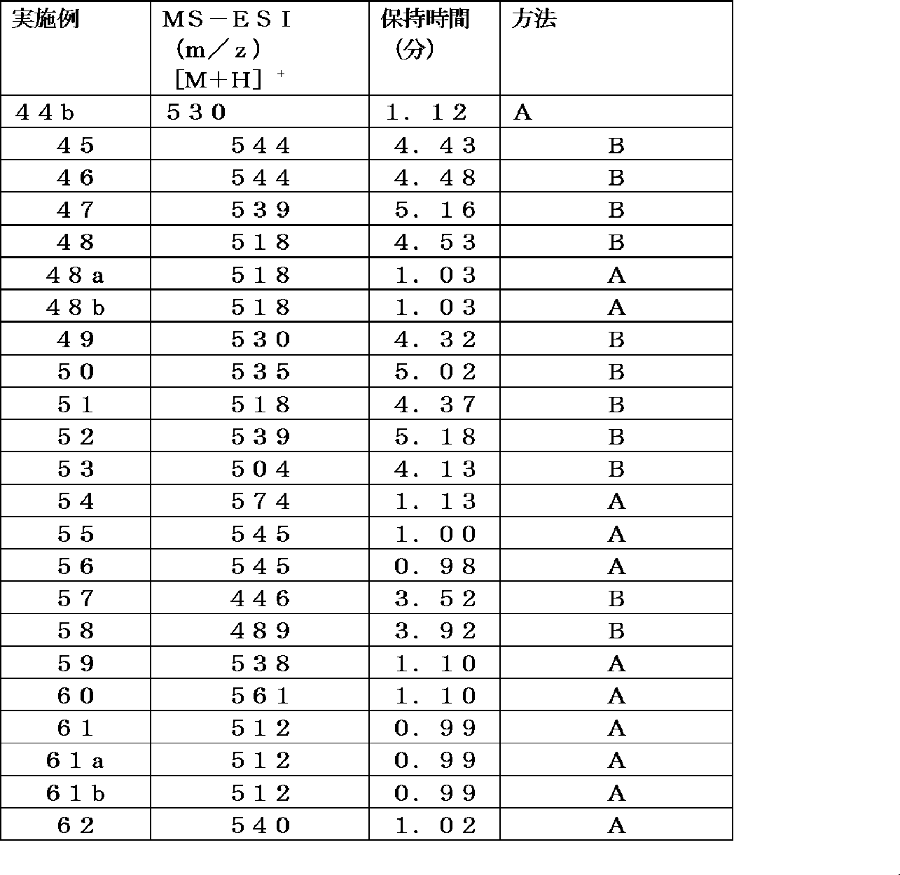Figure JPOXMLDOC01-appb-T000126