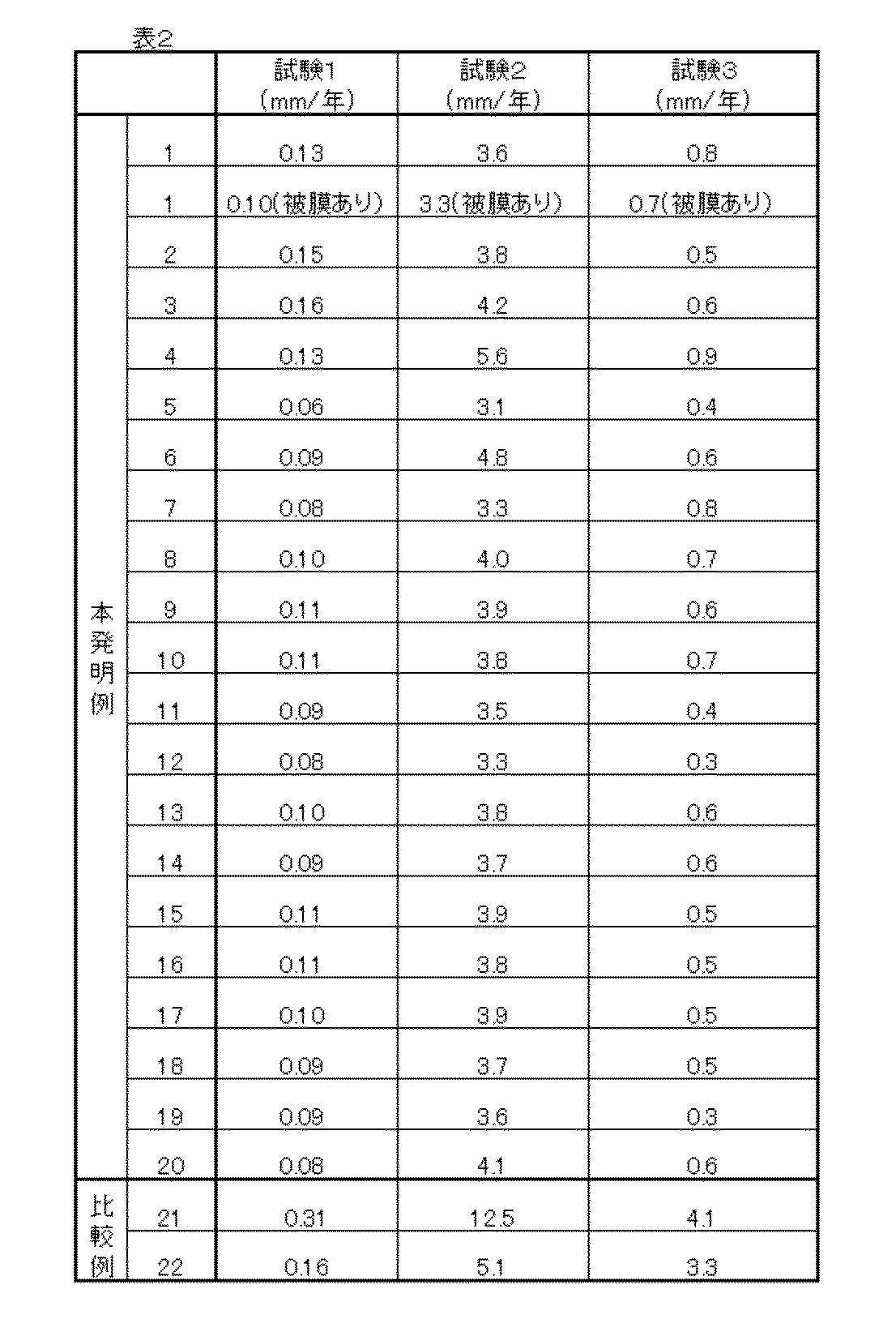 Figure JPOXMLDOC01-appb-T000002