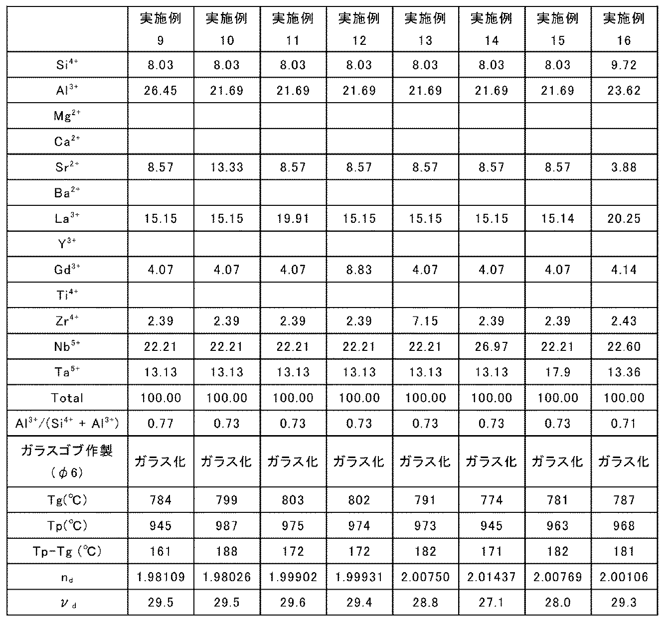 Figure JPOXMLDOC01-appb-T000004