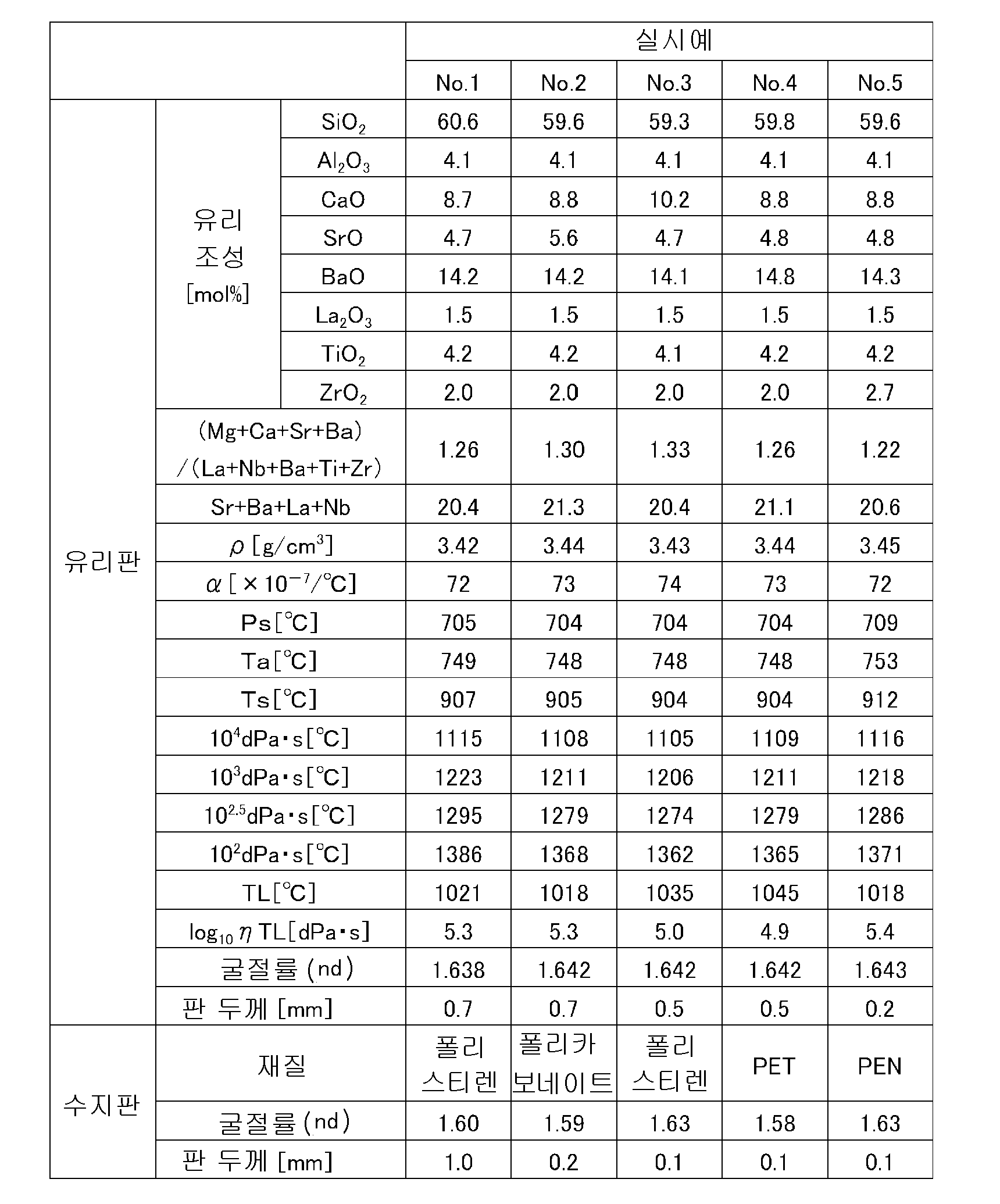 Figure pct00001