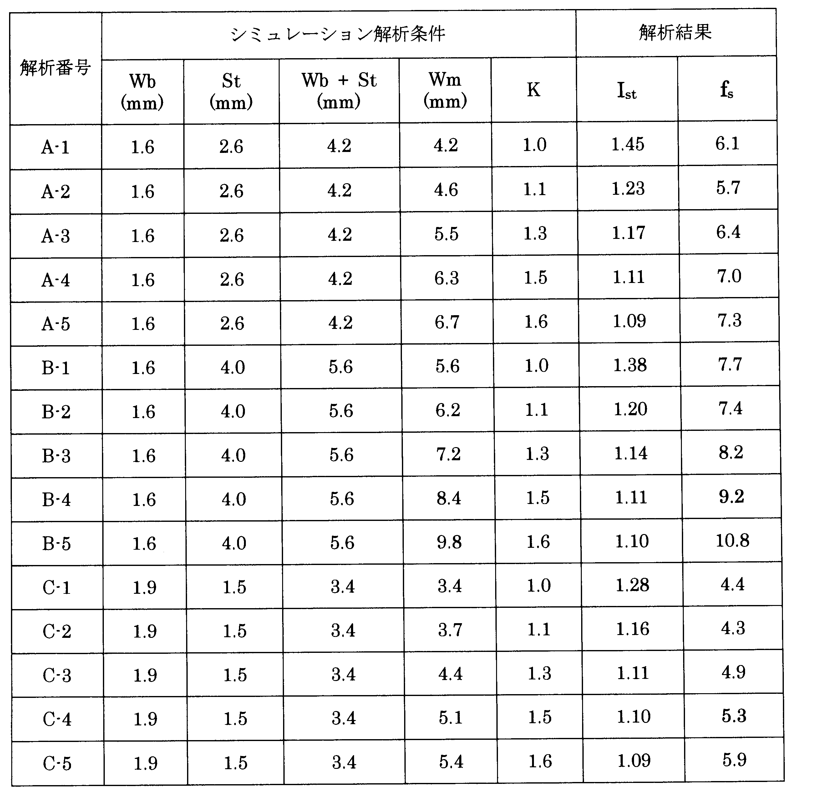 Figure JPOXMLDOC01-appb-T000002