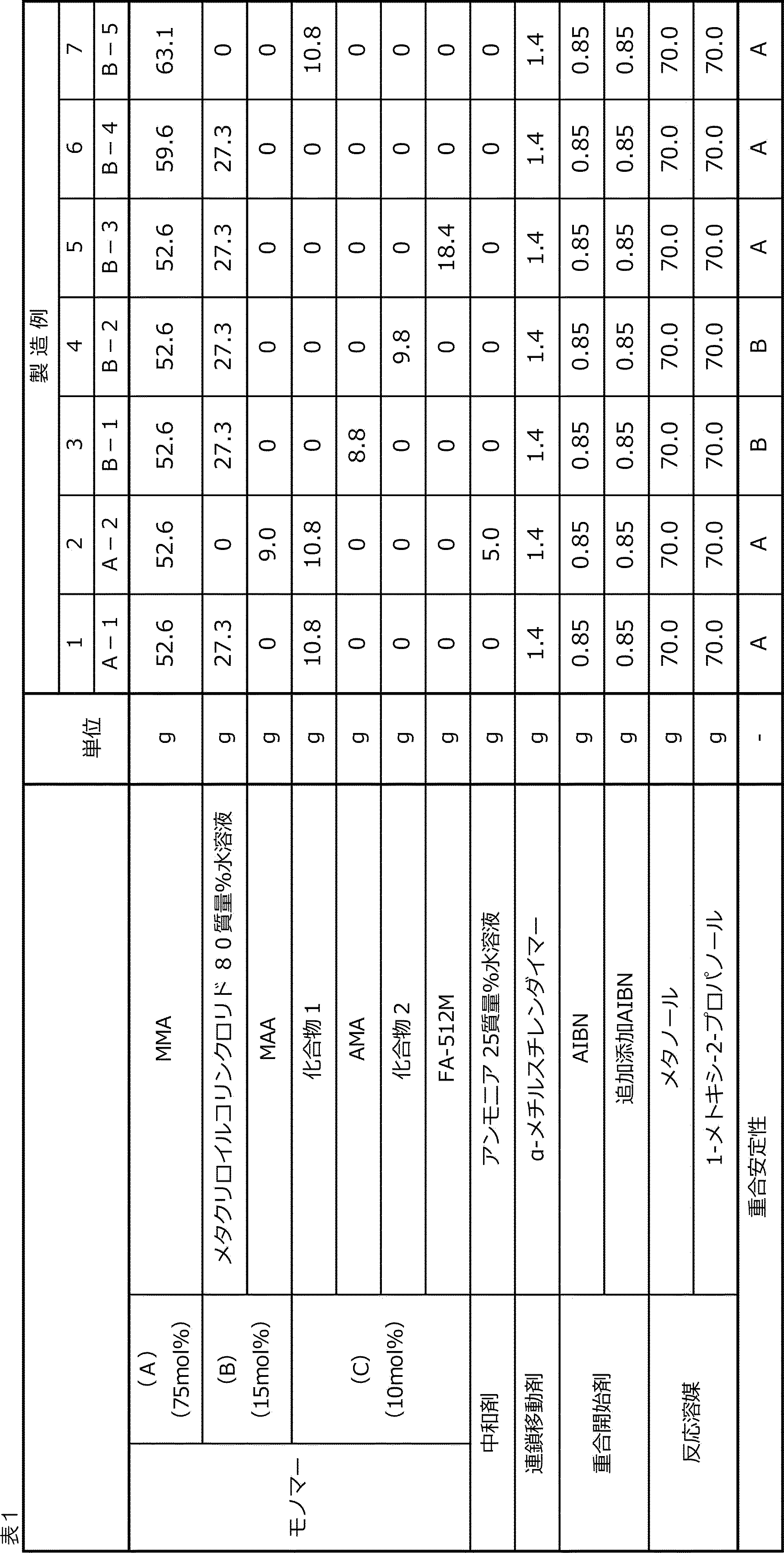Figure JPOXMLDOC01-appb-T000013