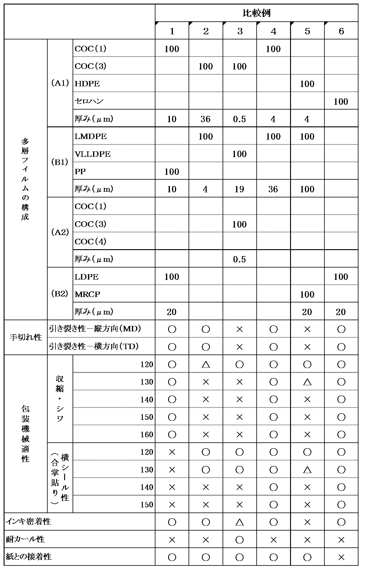 Figure JPOXMLDOC01-appb-T000002