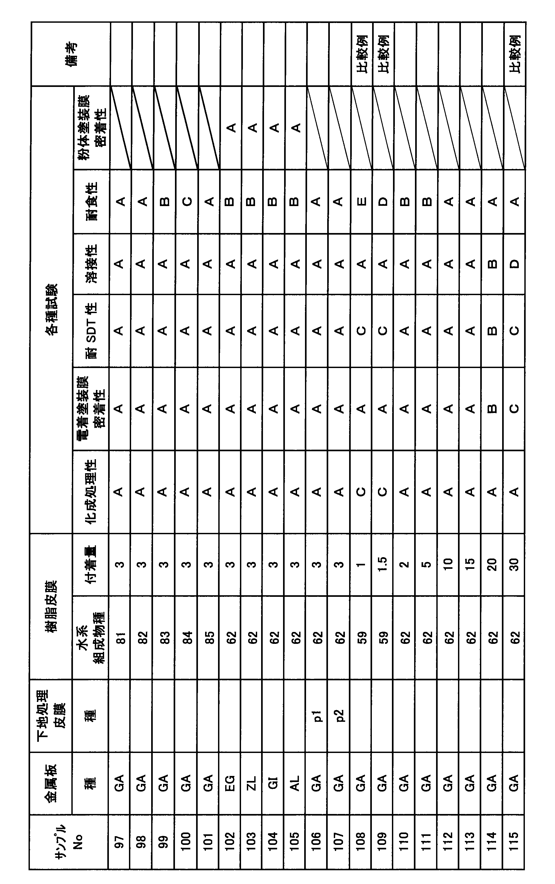 Figure JPOXMLDOC01-appb-T000008