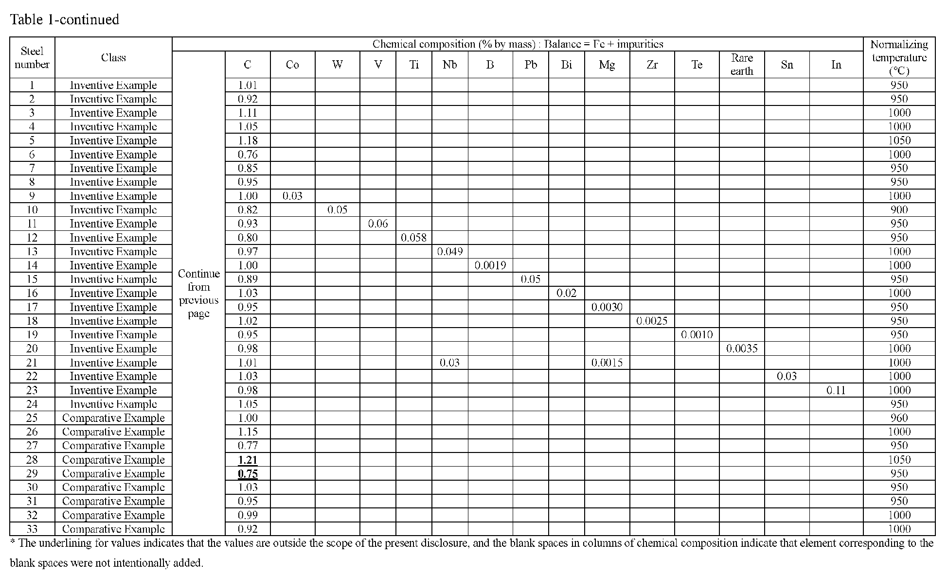 Figure imgb0002