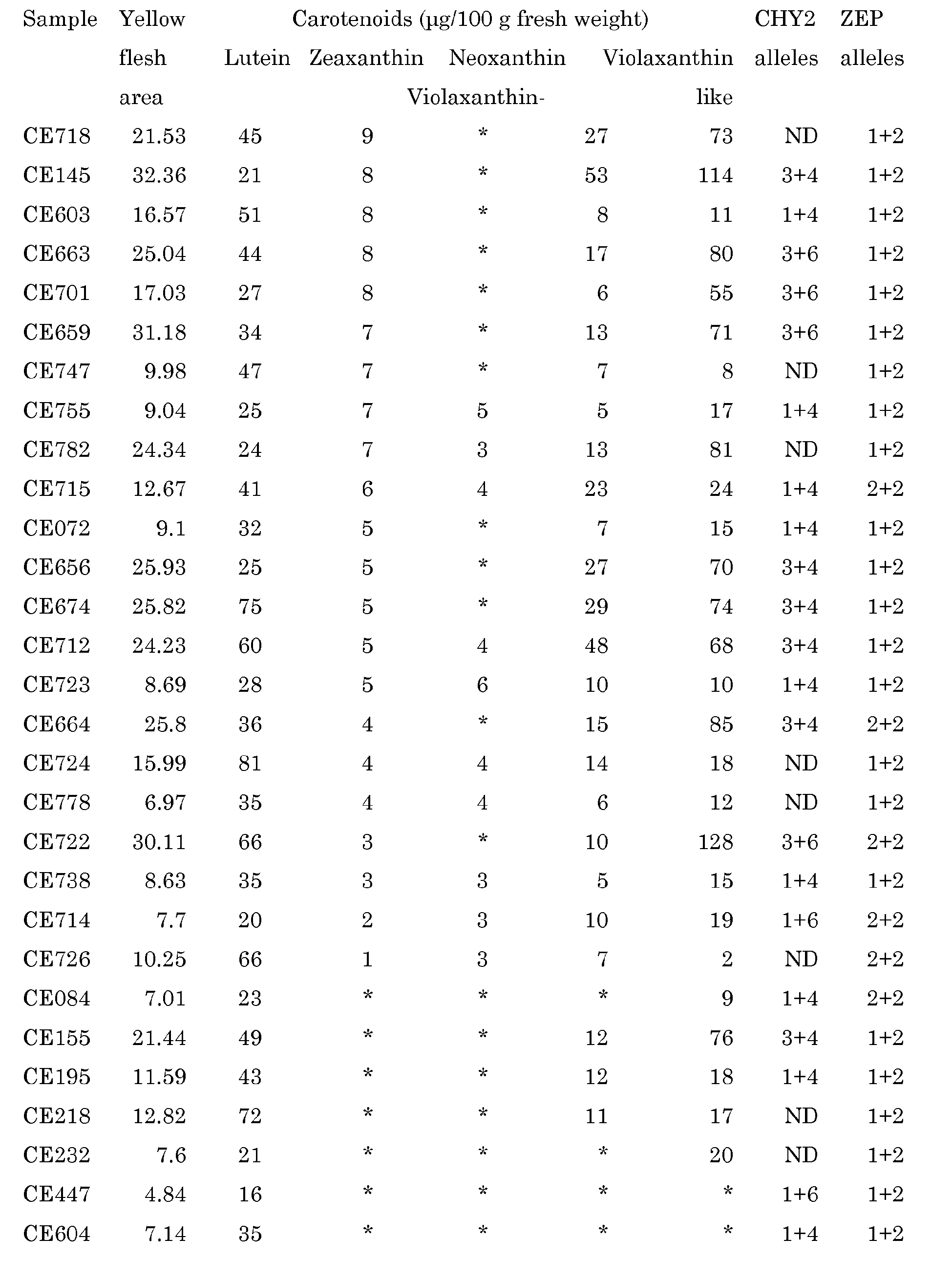 Figure imgb0010