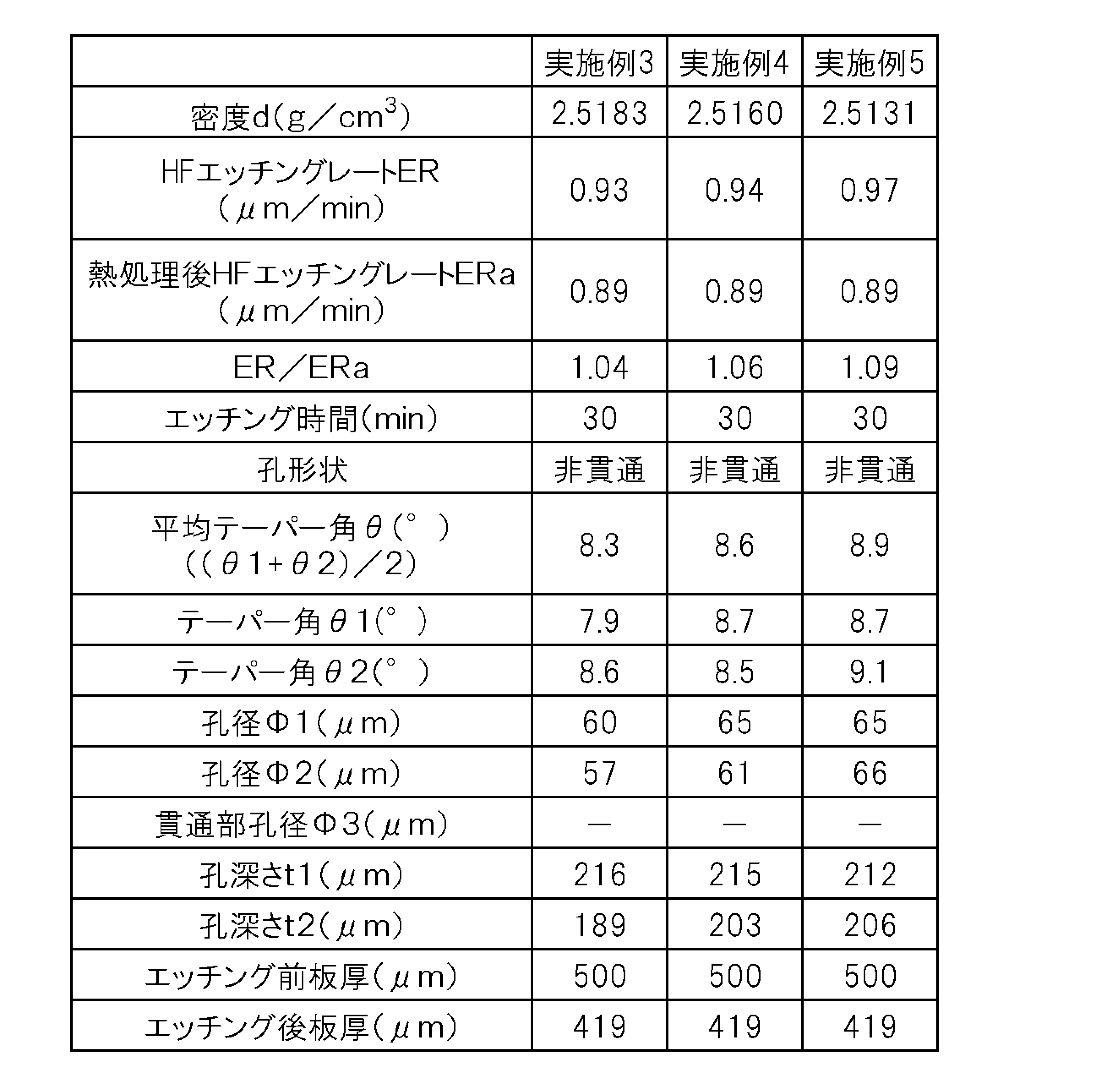 Figure JPOXMLDOC01-appb-T000003