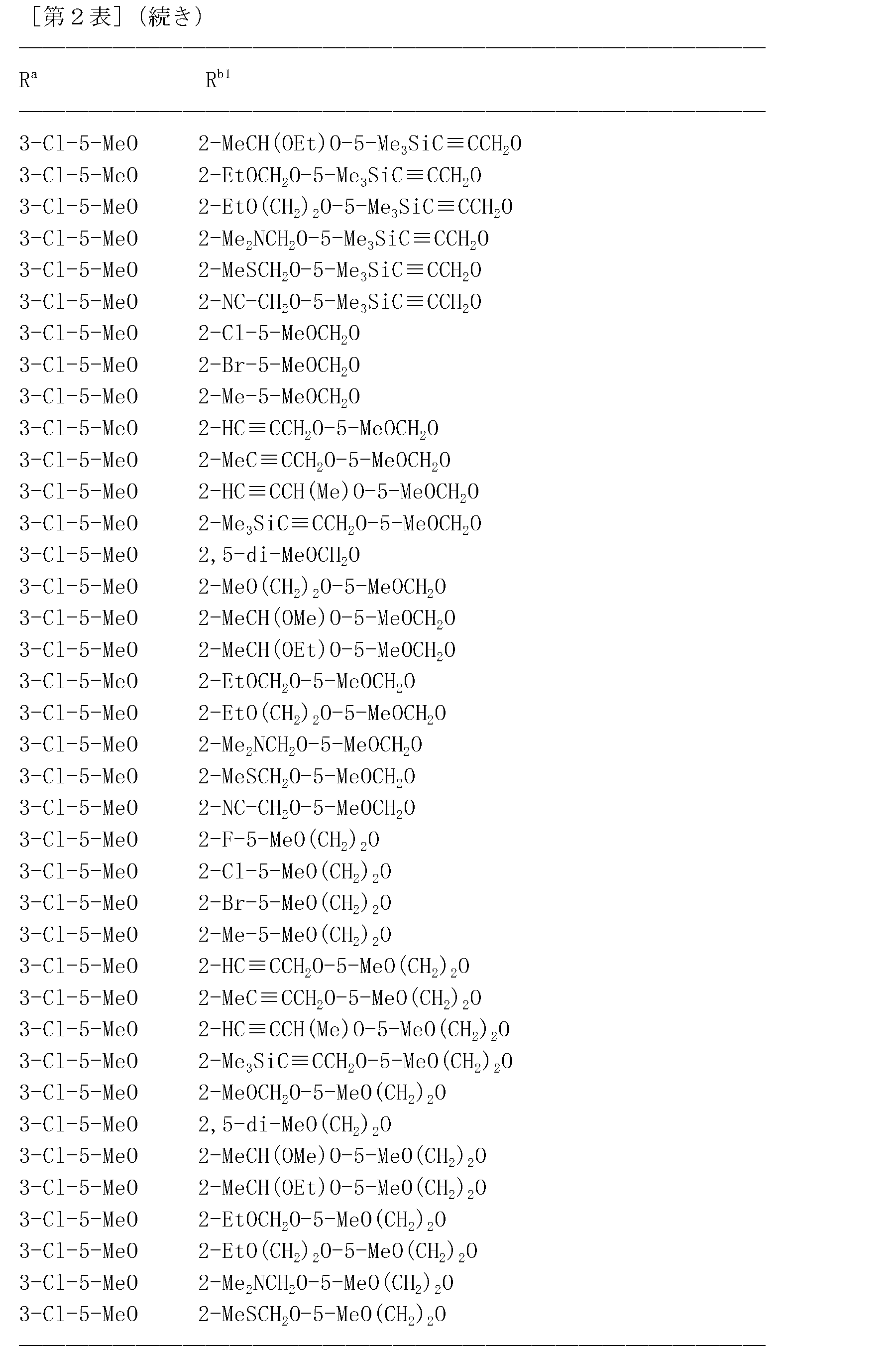 Figure JPOXMLDOC01-appb-T000155