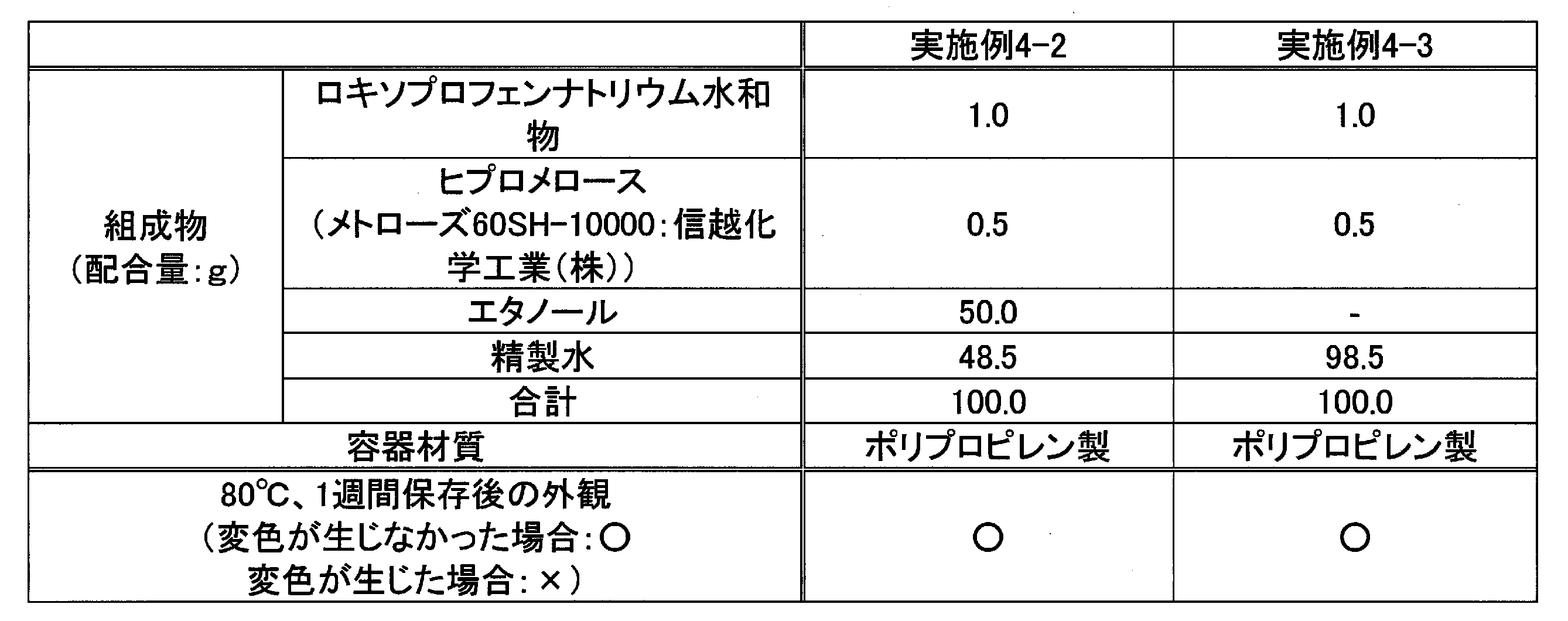 Figure JPOXMLDOC01-appb-T000017